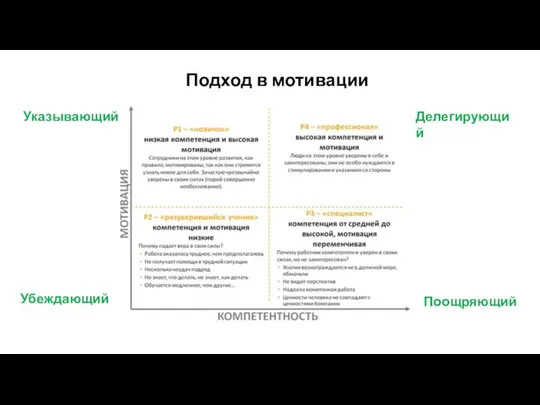 Подход в мотивации