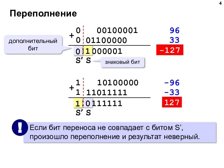 Переполнение знаковый бит дополнительный бит 01100000 00100001 + 010000001 96 33