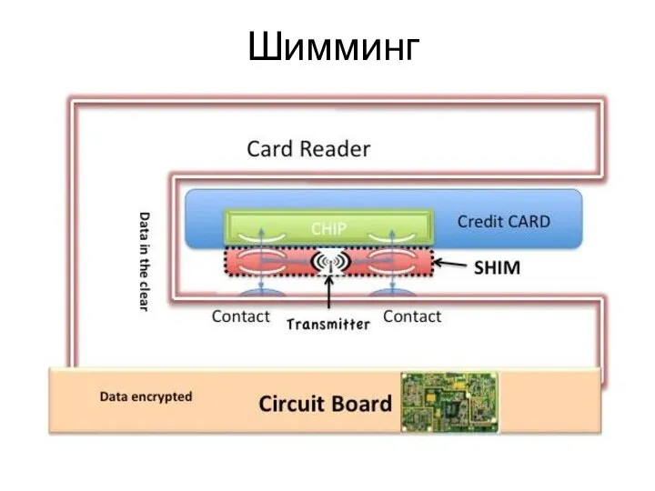 Шимминг