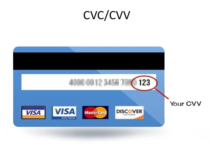 CVC/CVV