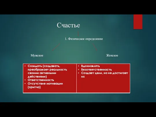 Счастье 1. Физическое определение Мужское Женское