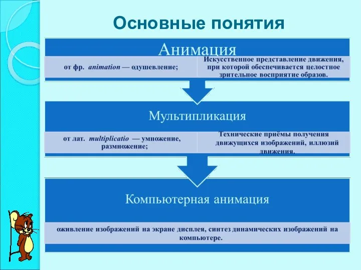 Основные понятия