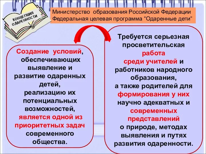 Министерство образования Российской Федерации Федеральная целевая программа “Одаренные дети” Создание условий,
