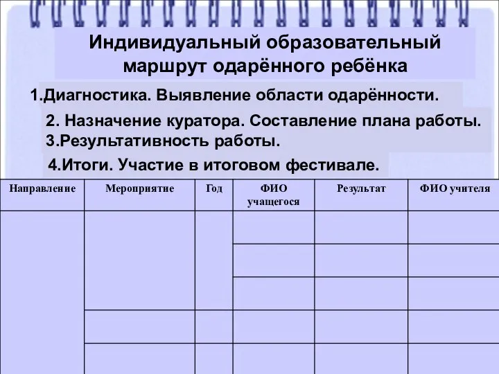 Индивидуальный образовательный маршрут одарённого ребёнка Диагностика. Выявление области одарённости. 2. Назначение