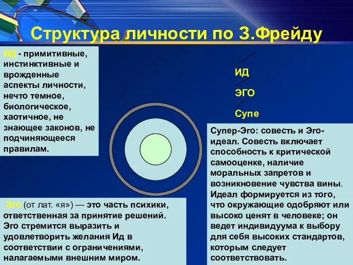 Структура личности по З.Фрейду ИД - примитивные, инстинктивные и врожденные аспекты