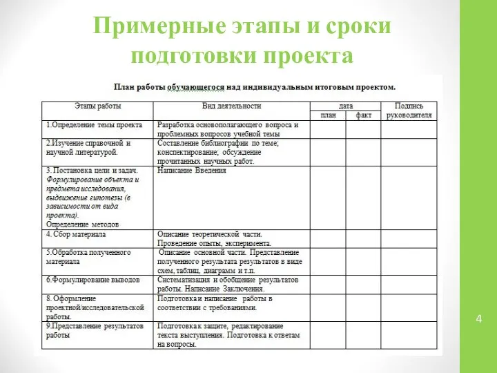 Примерные этапы и сроки подготовки проекта