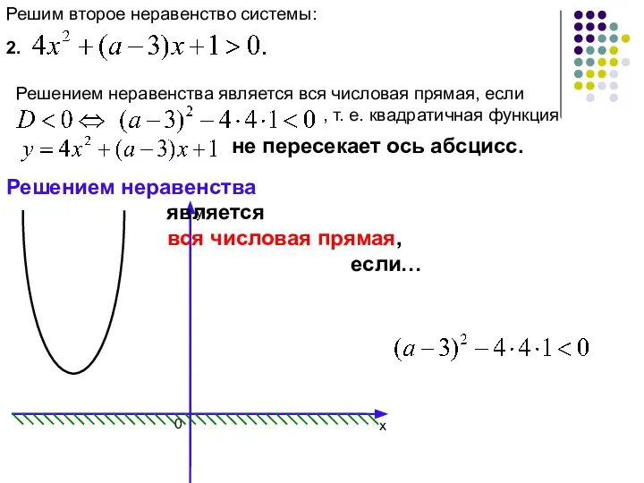 Решим второе неравенство системы: 2. Решением неравенства является вся числовая прямая,