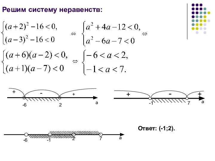 Решим систему неравенств: Ответ: (-1;2).