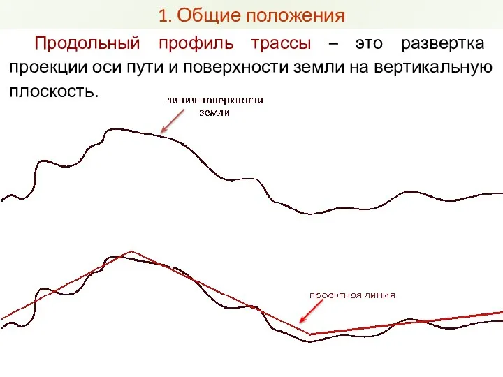 Продольный профиль трассы – это развертка проекции оси пути и поверхности