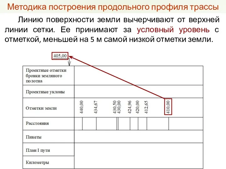 Линию поверхности земли вычерчивают от верхней линии сетки. Ее принимают за