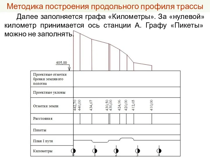 Далее заполняется графа «Километры». За «нулевой» километр принимается ось станции А.