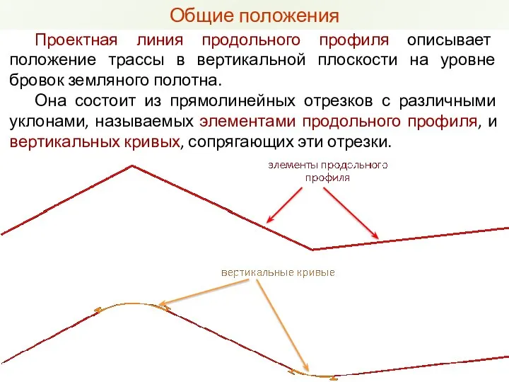 Проектная линия продольного профиля описывает положение трассы в вертикальной плоскости на