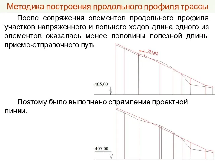 После сопряжения элементов продольного профиля участков напряженного и вольного ходов длина