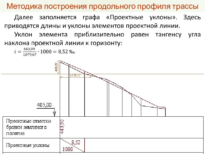 Методика построения продольного профиля трассы