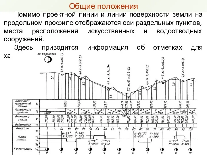 Помимо проектной линии и линии поверхности земли на продольном профиле отображаются