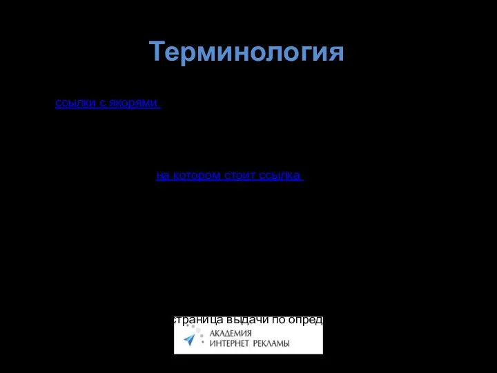 Терминология Документ - страница в интернете, имеющая уникальный адрес (url) (ссылки