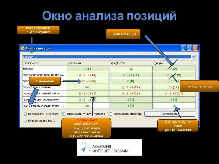 Окно анализа позиций Изменения Лучшая позиция Текущая позиция Красный цвет обозначает,