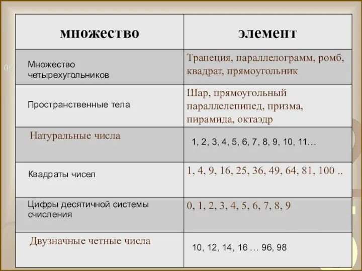 Множество четырехугольников Пространственные тела 1, 2, 3, 4, 5, 6, 7,