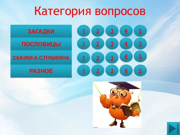 Категория вопросов ЗАГАДКИ ПОСЛОВИЦЫ СКАЗКИ А.С.ПУШКИНА РАЗНОЕ 1 2 4 3