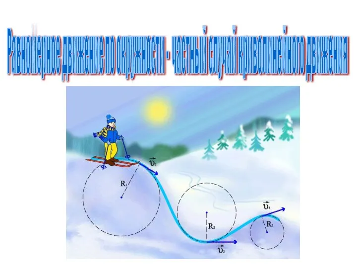 Равномерное движение по окружности - частный случай криволинейного движения
