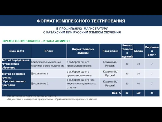 ФОРМАТ КОМПЛЕКСНОГО ТЕСТИРОВАНИЯ В ПРОФИЛЬНУЮ МАГИСТРАТУРУ С КАЗАХСКИМ ИЛИ РУССКИМ ЯЗЫКОМ