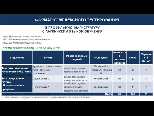 M011 Подготовка педагогов физики M012 Подготовка педагогов информатики M013 Подготовка педагогов