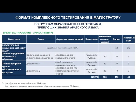 ФОРМАТ КОМПЛЕКСНОГО ТЕСТИРОВАНИЯ В МАГИСТРАТУРУ ПО ГРУППАМ ОБРАЗОВАТЕЛЬНЫХ ПРОГРАММ, ТРЕБУЮЩИХ ЗНАНИЯ