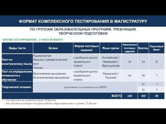 ФОРМАТ КОМПЛЕКСНОГО ТЕСТИРОВАНИЯ В МАГИСТРАТУРУ ПО ГРУППАМ ОБРАЗОВАТЕЛЬНЫХ ПРОГРАММ, ТРЕБУЮЩИХ ТВОРЧЕСКОЙ