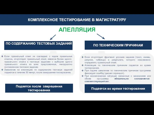 КОМПЛЕКСНОЕ ТЕСТИРОВАНИЕ В МАГИСТРАТУРУ