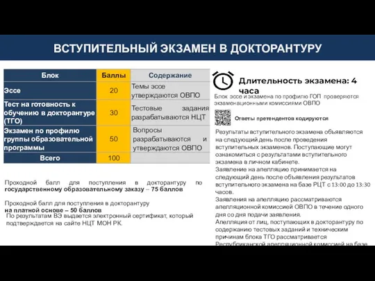 Прием в ОВПО для поступления в докторантуру на 2021-2022 учебный год