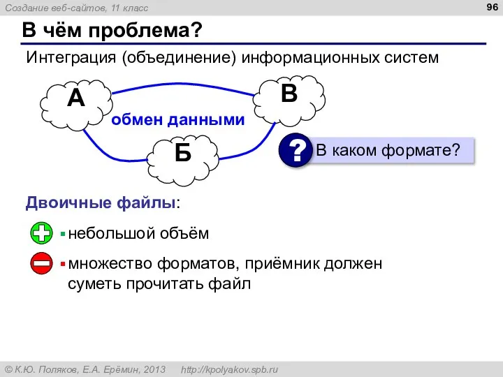 В чём проблема? Интеграция (объединение) информационных систем А В Б обмен