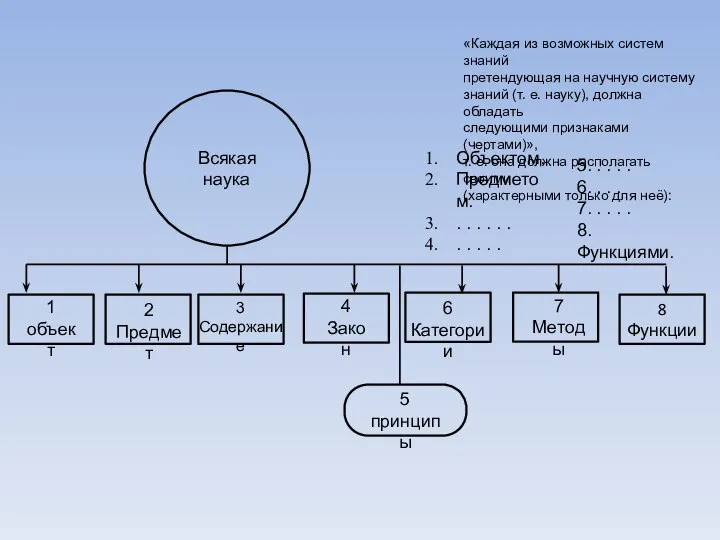 «Каждая из возможных систем знаний претендующая на научную систему знаний (т.