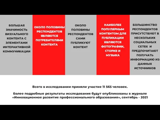 БОЛЬШАЯ ЗНАЧИМОСТЬ ВИЗУАЛЬНОГО КОНТЕНТА С ЭЛЕМЕНТАМИ ИНТЕРАКТИВНОЙ КОММУНИКАЦИИ ОКОЛО ПОЛОВИНЫ РЕСПОНДЕНТОВ