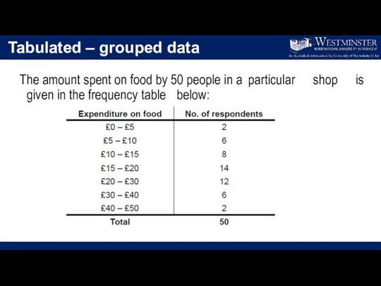 Tabulated – grouped data The amount spent on food by 50