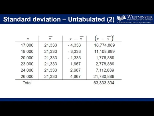 Standard deviation – Untabulated (2)