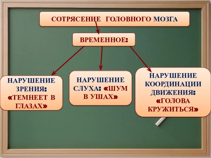 СОТРЯСЕНИЕ ГОЛОВНОГО МОЗГА НАРУШЕНИЕ ЗРЕНИЯ: «ТЕМНЕЕТ В ГЛАЗАХ» НАРУШЕНИЕ СЛУХА: «ШУМ