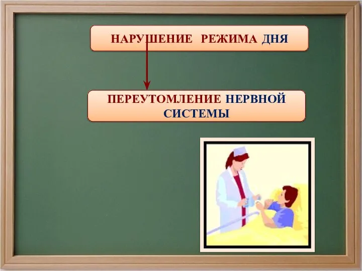 НАРУШЕНИЕ РЕЖИМА ДНЯ ПЕРЕУТОМЛЕНИЕ НЕРВНОЙ СИСТЕМЫ