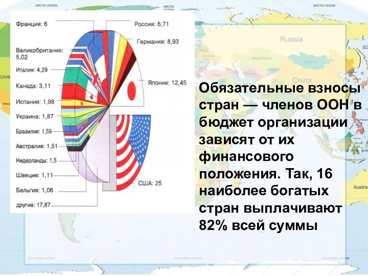 Обязательные взносы стран — членов ООН в бюджет организации зависят от