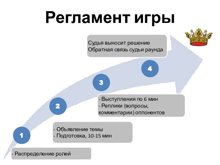 - Выступления по 6 мин - Реплики (вопросы, комментарии) оппонентов Регламент