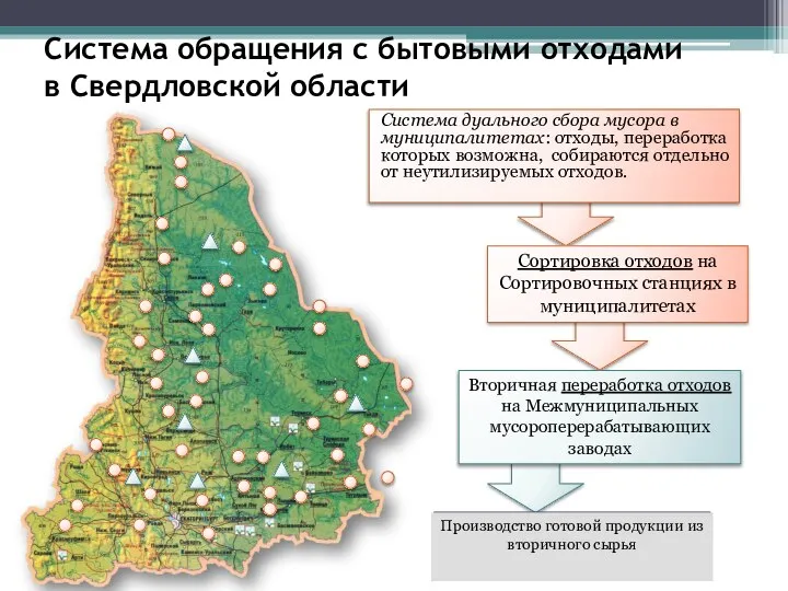 Система обращения с бытовыми отходами в Свердловской области Система дуального сбора