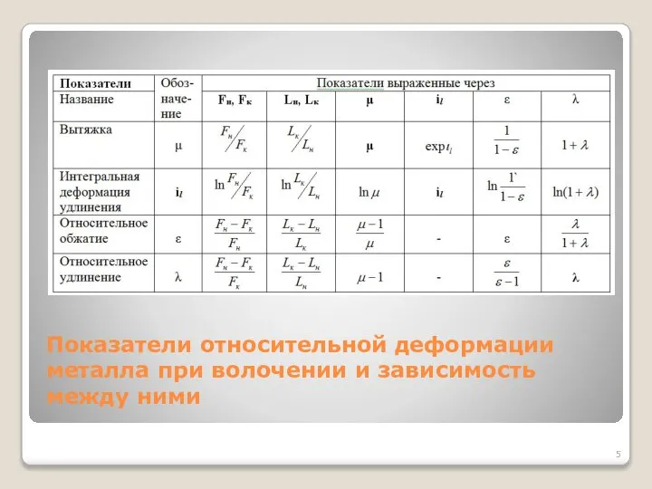 Показатели относительной деформации металла при волочении и зависимость между ними