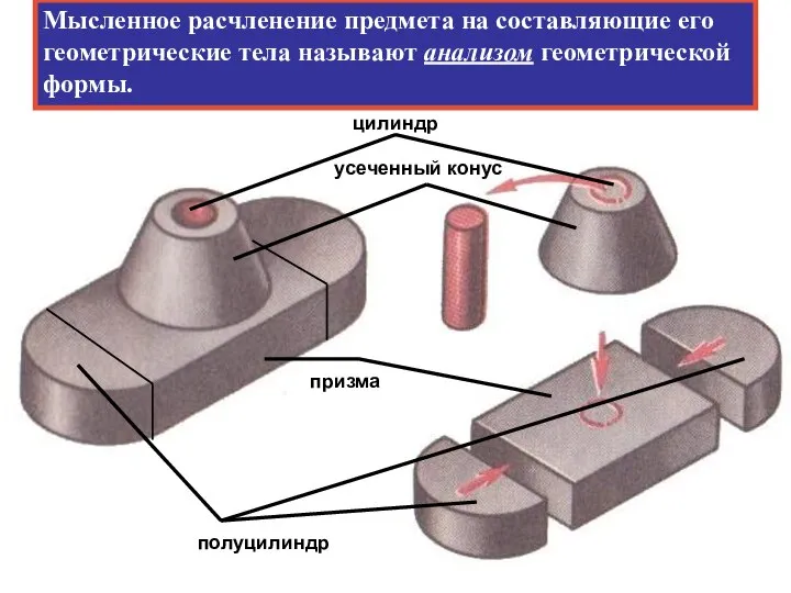 полуцилиндр призма цилиндр усеченный конус Мысленное расчленение предмета на составляющие его