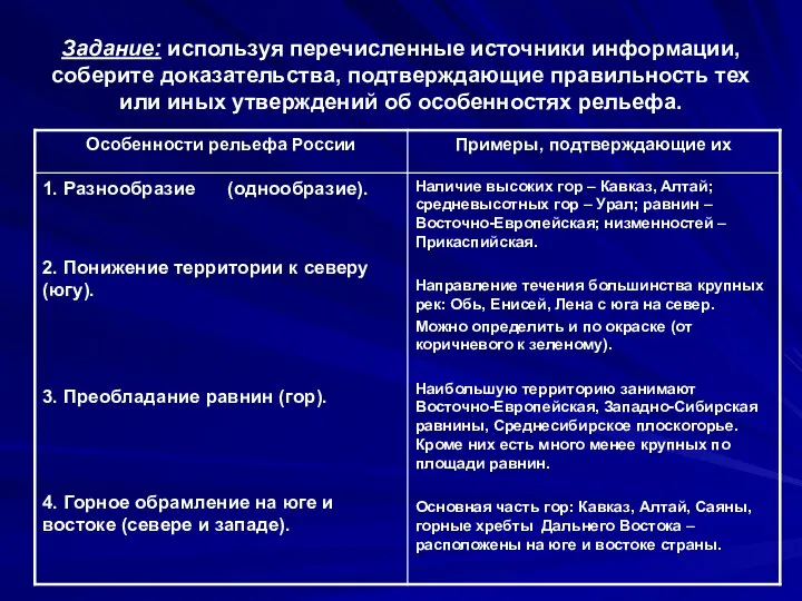 Задание: используя перечисленные источники информации, соберите доказательства, подтверждающие правильность тех или иных утверждений об особенностях рельефа.