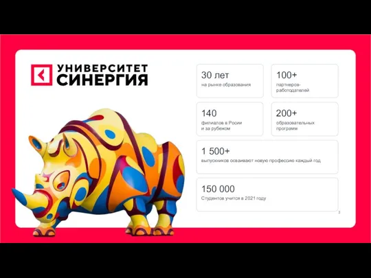 на рынке образования 30 лет партнеров- работодателей 100+ образовательных программ 200+