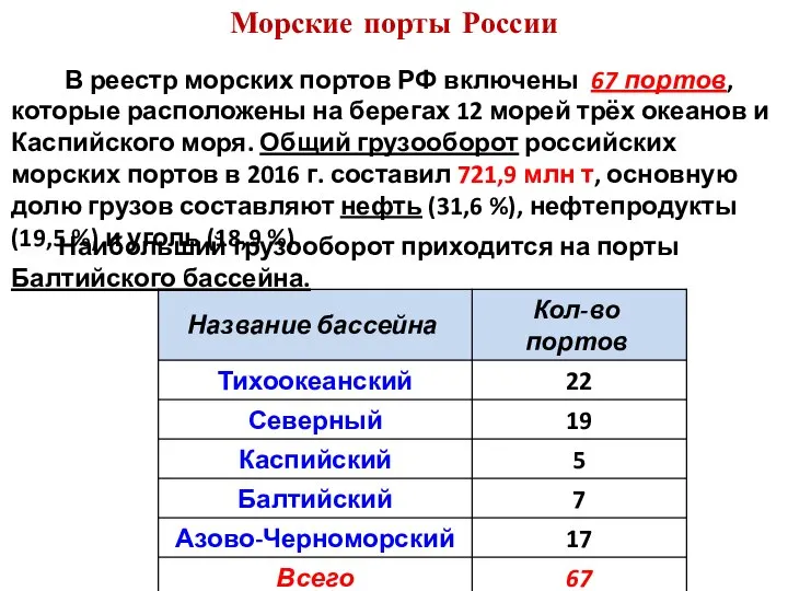 Морские порты России В реестр морских портов РФ включены 67 портов,