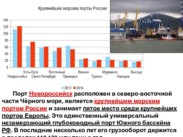 Порт Новороссийск расположен в северо-восточной части Чёрного моря, является крупнейшим морским