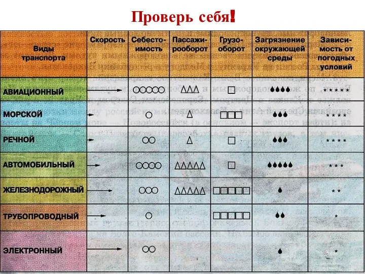 Проверь себя!