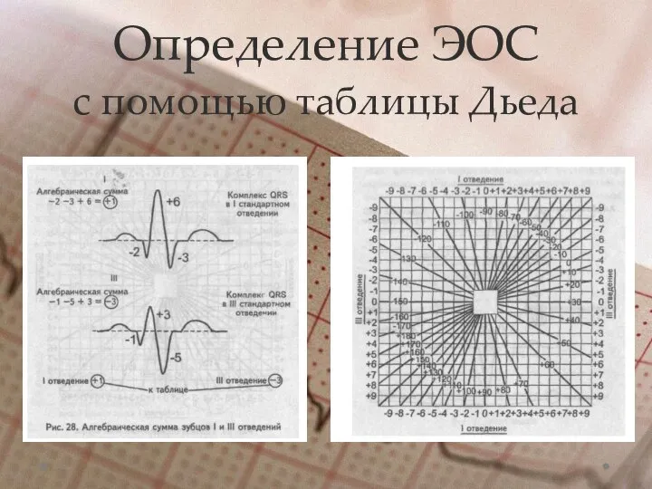 Определение ЭОС с помощью таблицы Дьеда