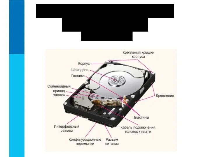 ОСНОВНЫЕ НОСИТЕЛИ ИНФОРМАЦИИ Жесткий диск