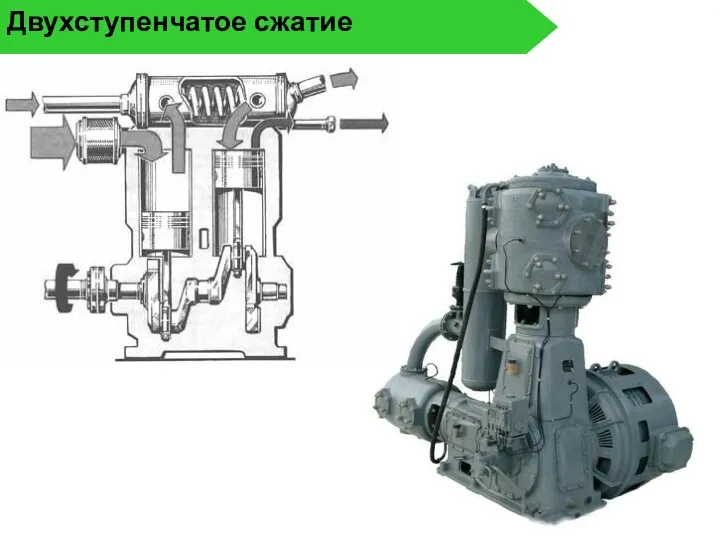 Двухступенчатое сжатие